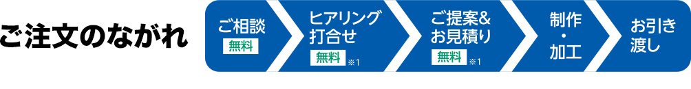 ご注文の流れ